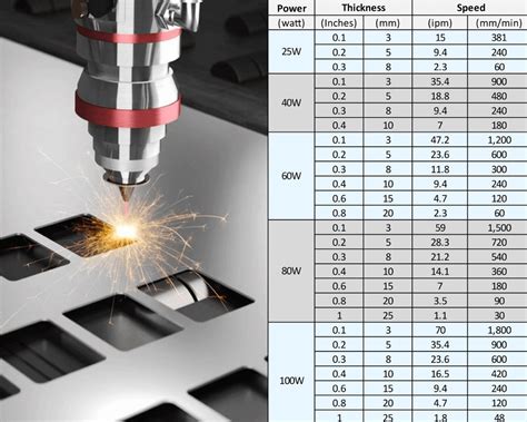 laser thickness chart